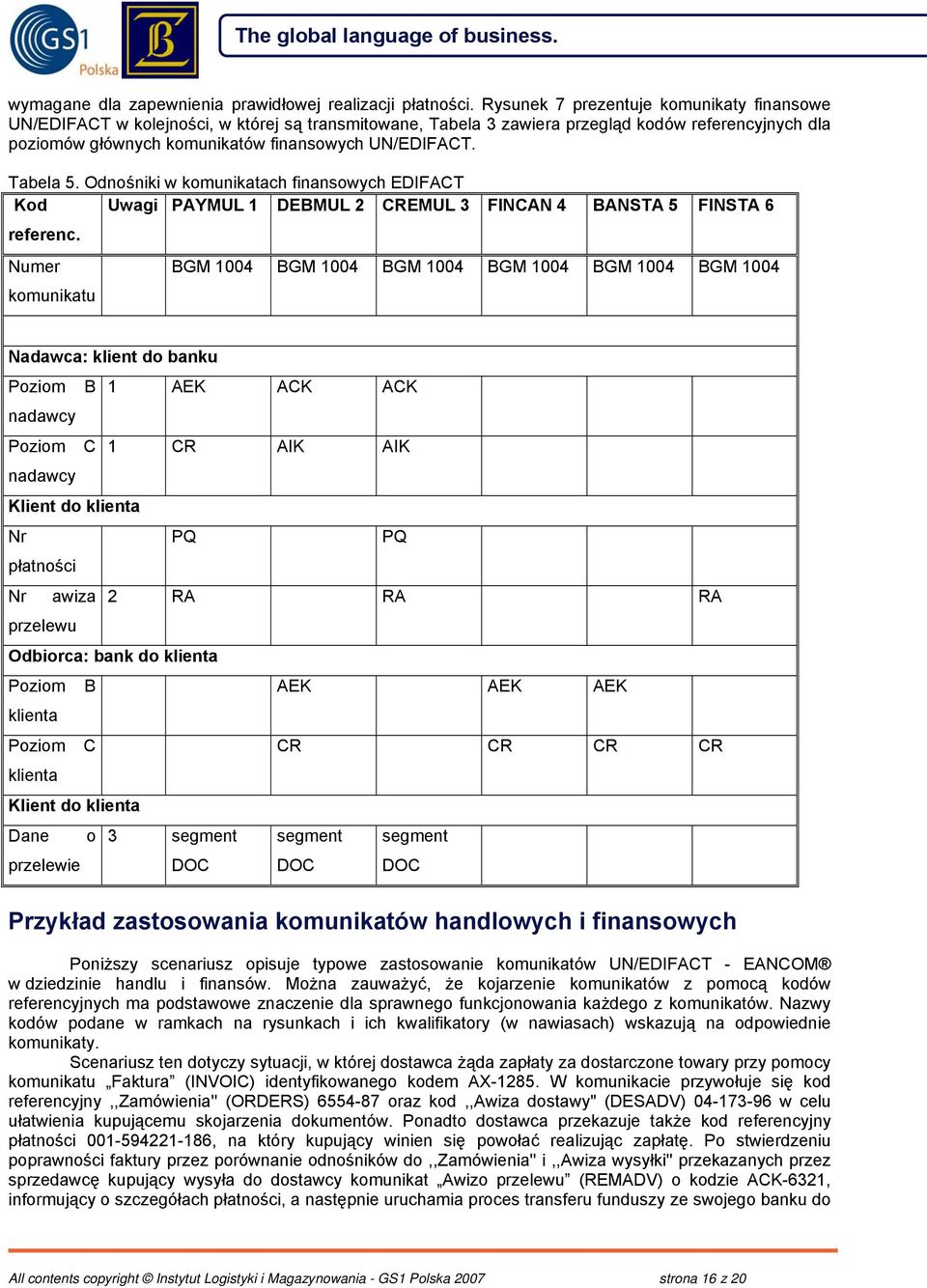 Tabela 5. Odnośniki w komunikatach finansowych EDIFACT Kod Uwagi PAYMUL 1 DEBMUL 2 CREMUL 3 FINCAN 4 BANSTA 5 FINSTA 6 referenc.