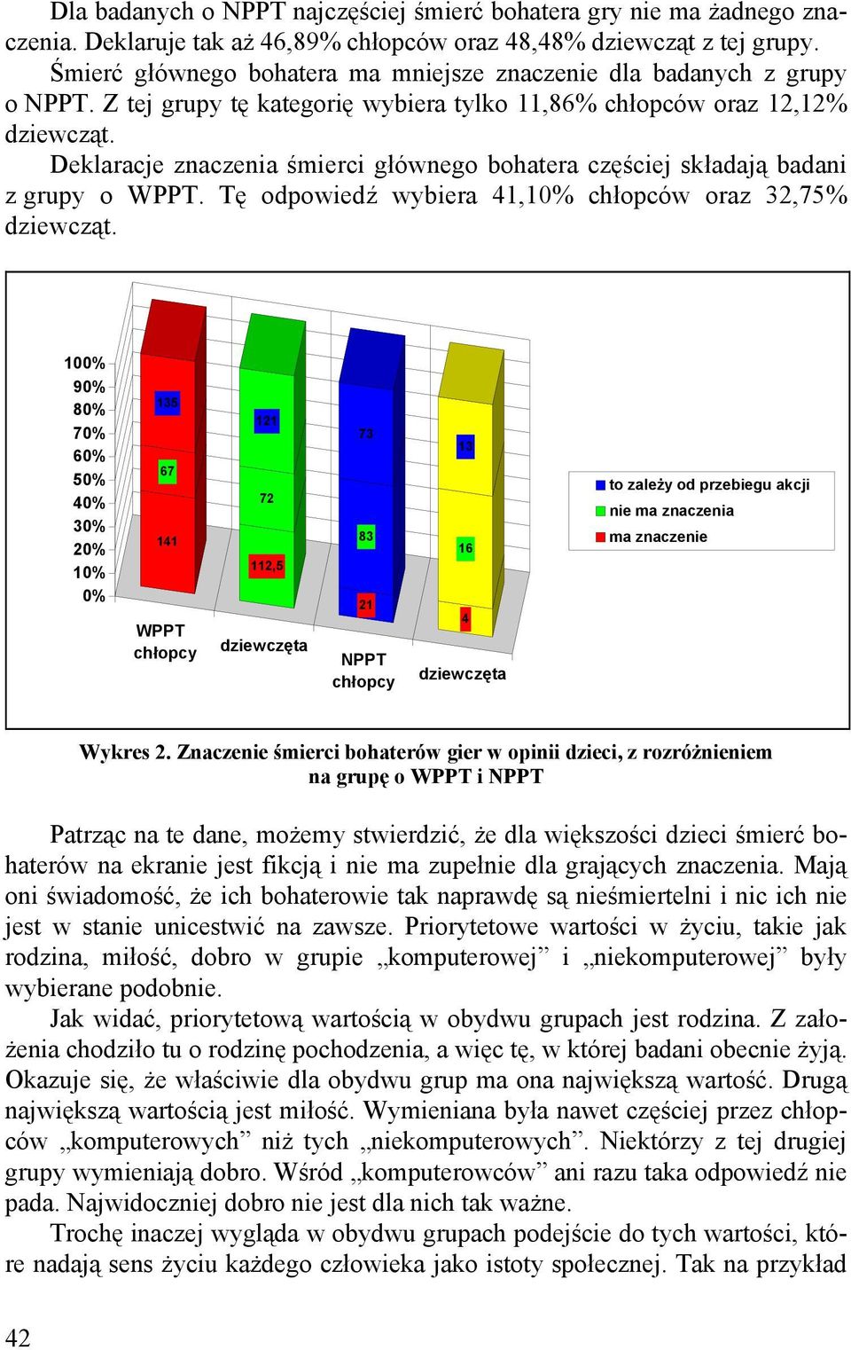 Deklaracje znaczenia śmierci głównego bohatera częściej składają badani z grupy o WPPT. Tę odpowiedź wybiera 41,10% chłopców oraz 32,75% dziewcząt.