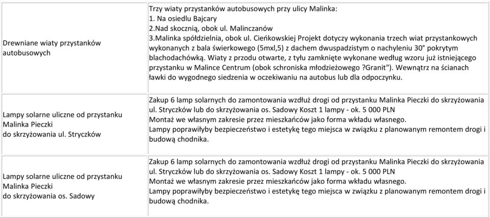 Wiaty z przodu otwarte, z tyłu zamknięte wykonane według wzoru już istniejącego przystanku w Malince Centrum (obok schroniska młodzieżowego?granit").