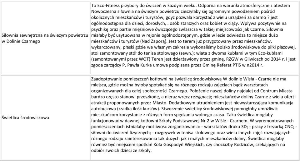 urządzeń za darmo? jest ogólnodostępna dla dzieci, dorosłych,. osób starszych oraz kobiet w ciąży.