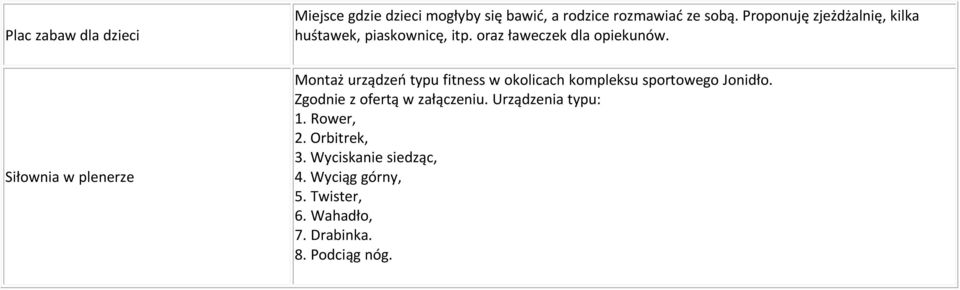 Siłownia w plenerze Montaż urządzeń typu fitness w okolicach kompleksu sportowego Jonidło.