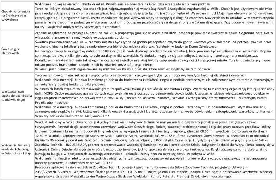 Wyzwolenia na cmentarz na Groniczku wraz z utwardzeniem podłoża. Teren na którym zlokalizowany jest chodnik jest najprawdopodobniej własnością Parafii Ewangelicko-Augsburskiej w Wiśle.