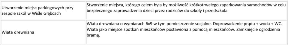 rodziców do szkoły i przedszkola. Wiata drewniana o wymiarach 6x9 w tym pomieszczenie socjalne.
