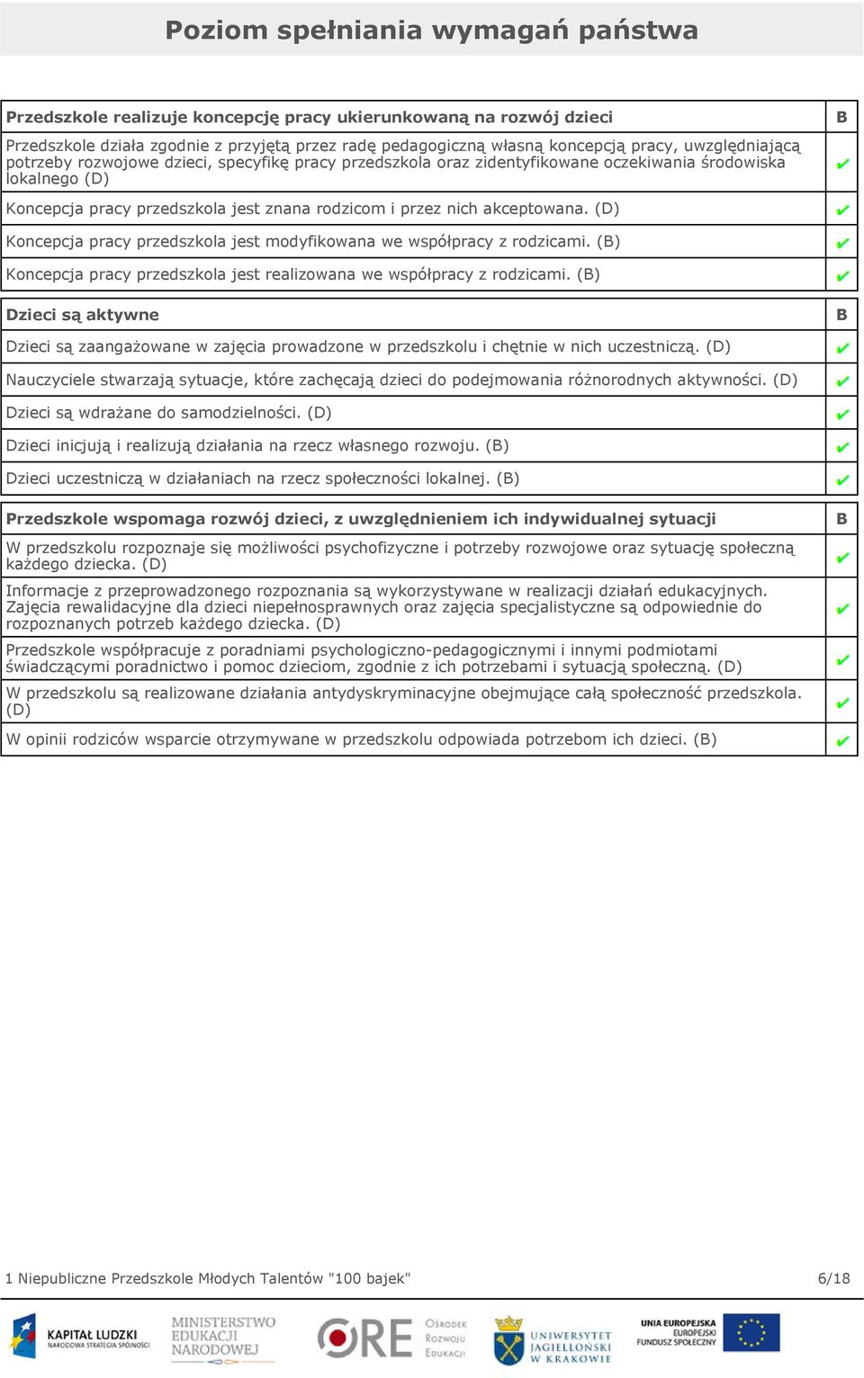 akceptowana. (D) Koncepcja pracy przedszkola jest modyfikowana we współpracy z rodzicami. (B) Koncepcja pracy przedszkola jest realizowana we współpracy z rodzicami.