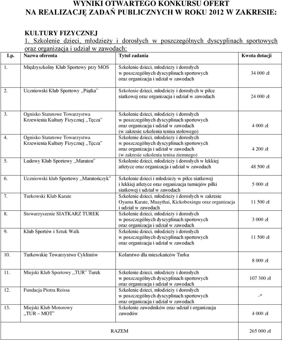 Ognisko Statutowe Towarzystwa 4.