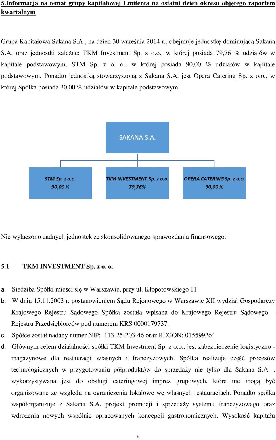 Ponadto jednostką stowarzyszoną z Sakana S.A. jest Opera Catering Sp. z o.o., w której Spółka posiada 30,00 % udziałów w kapitale podstawowym.