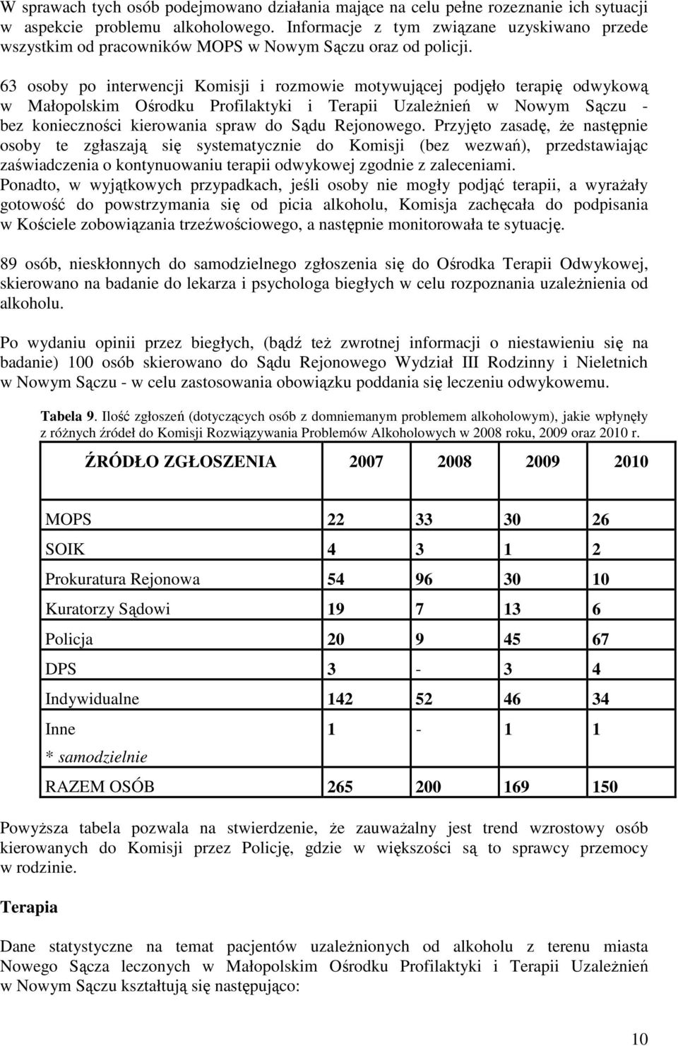 63 osoby po interwencji Komisji i rozmowie motywującej podjęło terapię odwykową w Małopolskim Ośrodku Profilaktyki i Terapii Uzależnień w Nowym Sączu - bez konieczności kierowania spraw do Sądu