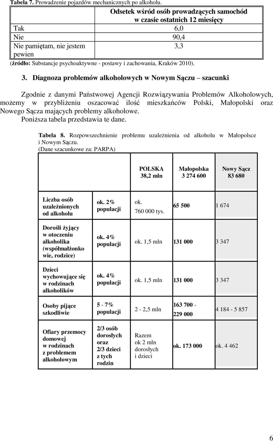 3 pewien (źródło: Substancje psychoaktywne - postawy i zachowania, Kraków 2010). 3.