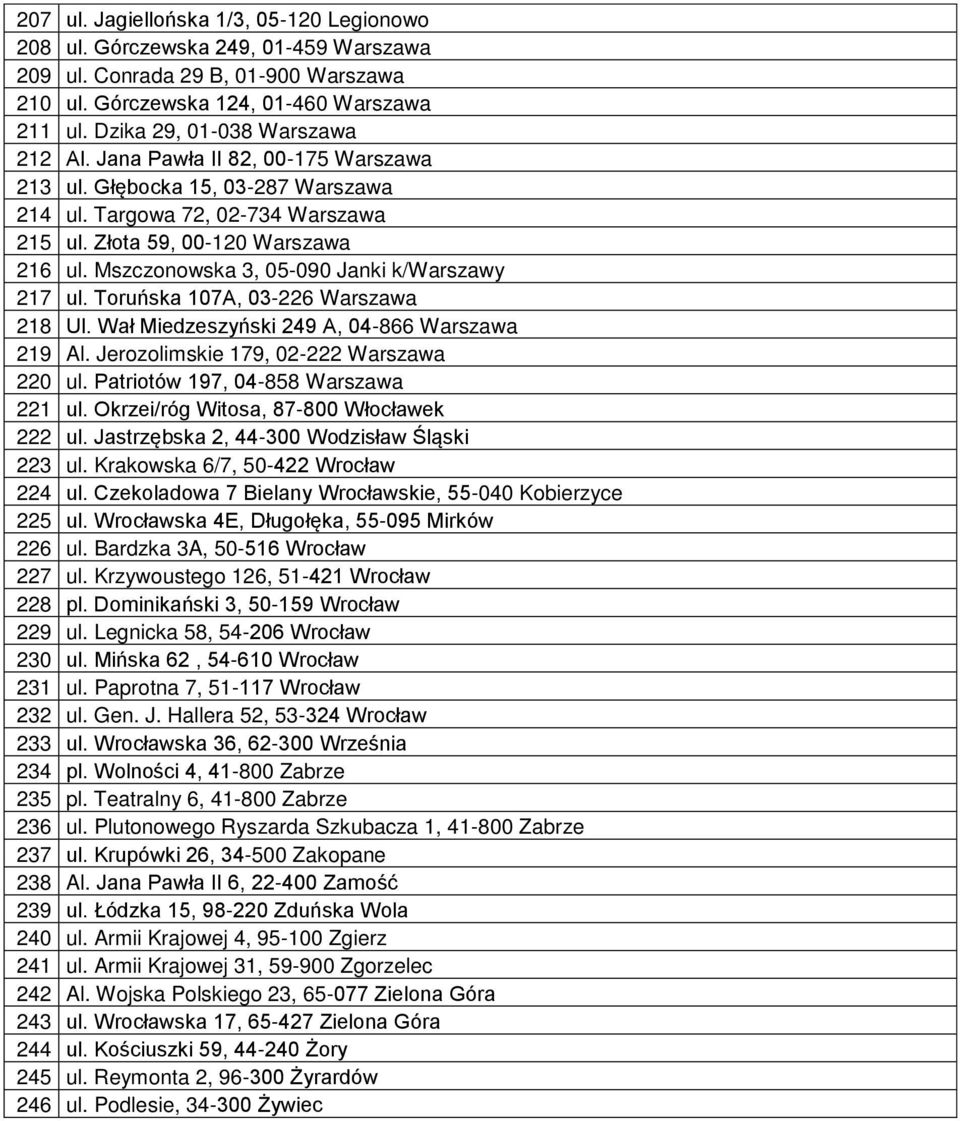 Mszczonowska 3, 05-090 Janki k/warszawy 217 ul. Toruńska 107A, 03-226 Warszawa 218 Ul. Wał Miedzeszyński 249 A, 04-866 Warszawa 219 Al. Jerozolimskie 179, 02-222 Warszawa 220 ul.