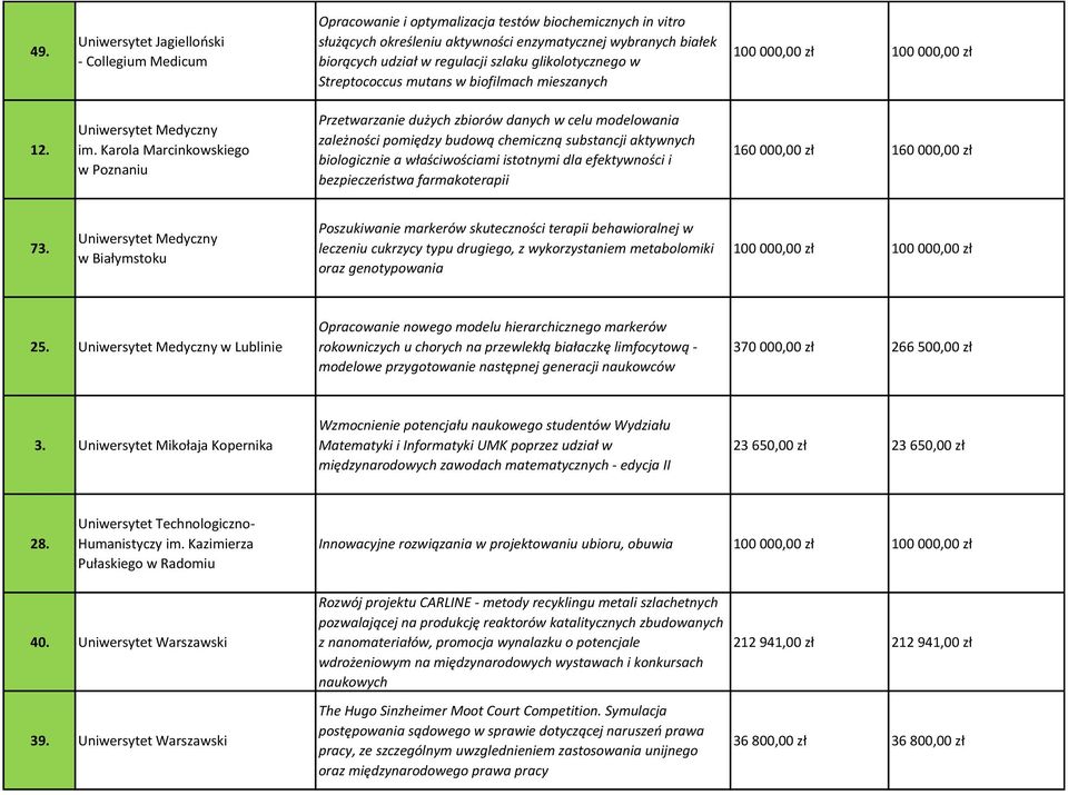 Karola Marcinkowskiego w Poznaniu Przetwarzanie dużych zbiorów danych w celu modelowania zależności pomiędzy budową chemiczną substancji aktywnych biologicznie a właściwościami istotnymi dla