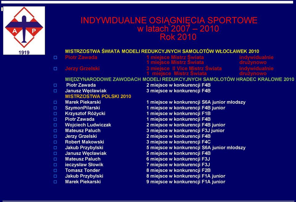 Zawada 2 miejsce w konkurencji F4B Janusz Węcławiak 3 miejsce w konkurencji F4B MISTRZOSTWA POLSKI 2010 Marek Piekarski 1 miejsce w konkurencji S6A junior młodszy SzymonPilarski 1 miejsce w