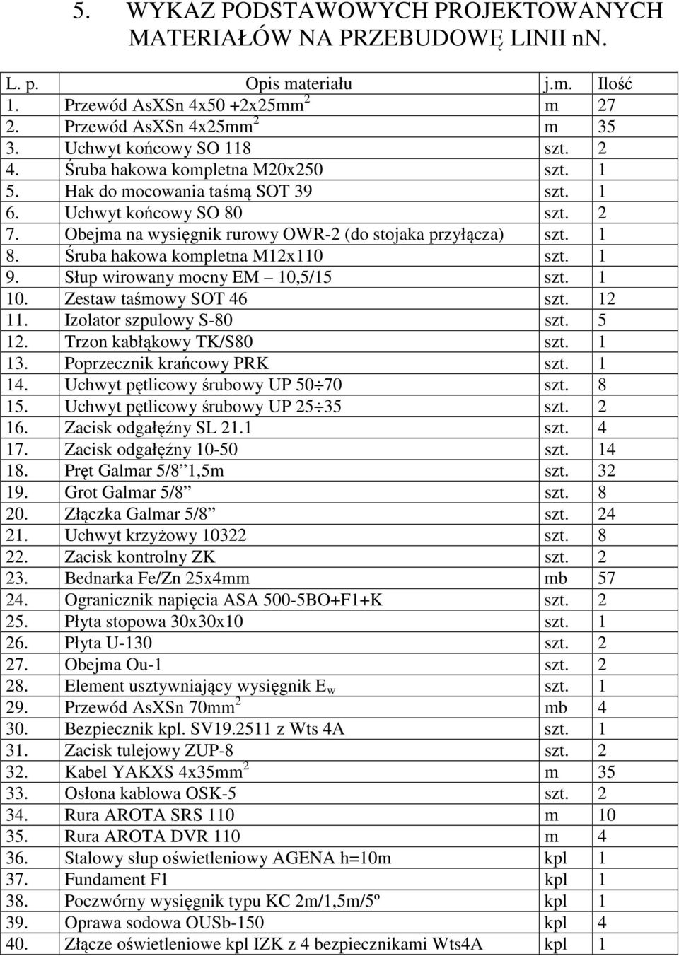 Obejma na wysięgnik rurowy OWR-2 (do stojaka przyłącza) szt. 1 8. Śruba hakowa kompletna M12x110 szt. 1 9. Słup wirowany mocny EM 10,5/15 szt. 1 10. Zestaw taśmowy SOT 46 szt. 12 11.