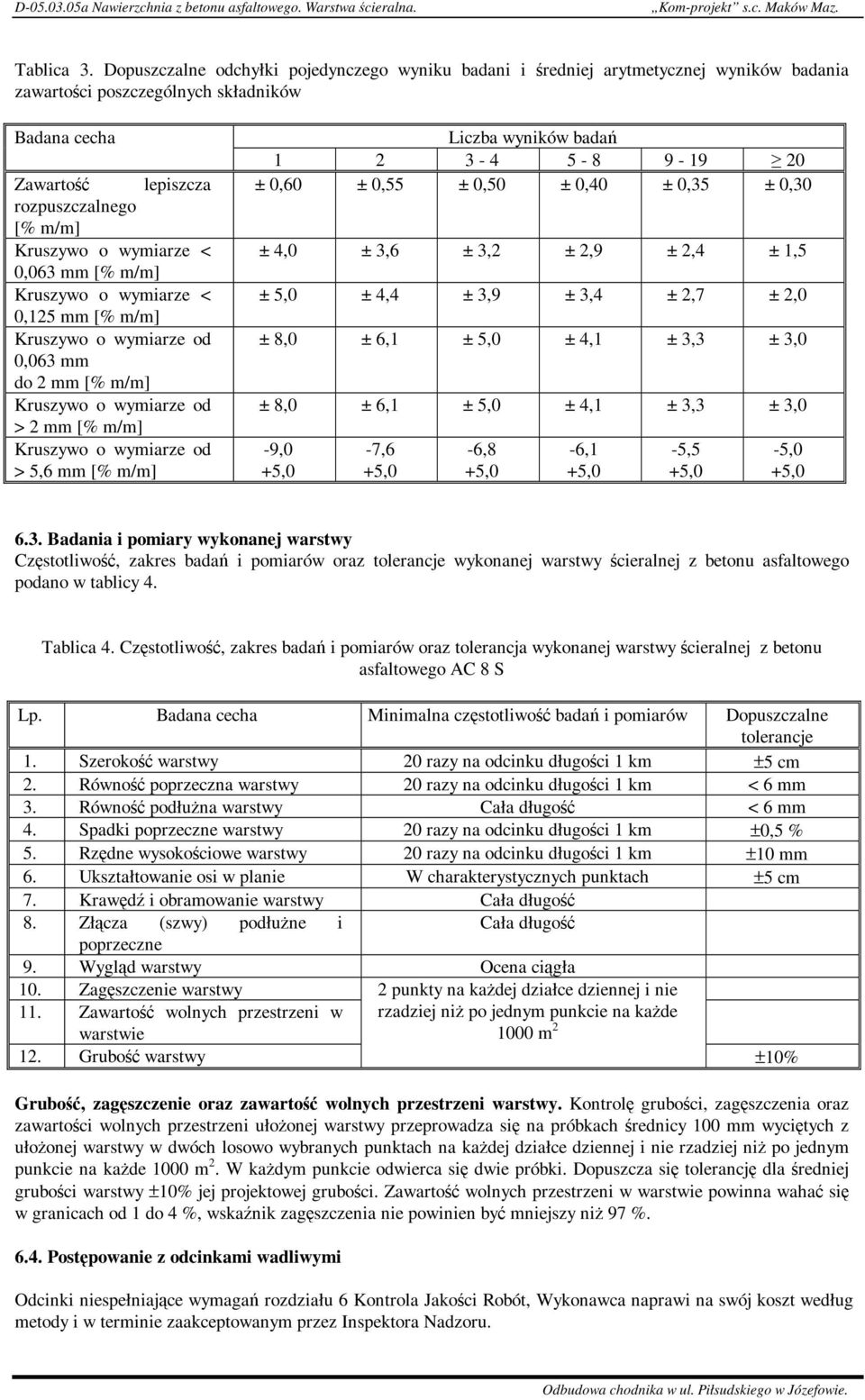 wymiarze < 0,063 mm [% m/m] Kruszywo o wymiarze < 0,125 mm [% m/m] Kruszywo o wymiarze od 0,063 mm do 2 mm [% m/m] Kruszywo o wymiarze od > 2 mm [% m/m] Kruszywo o wymiarze od > 5,6 mm [% m/m] Liczba