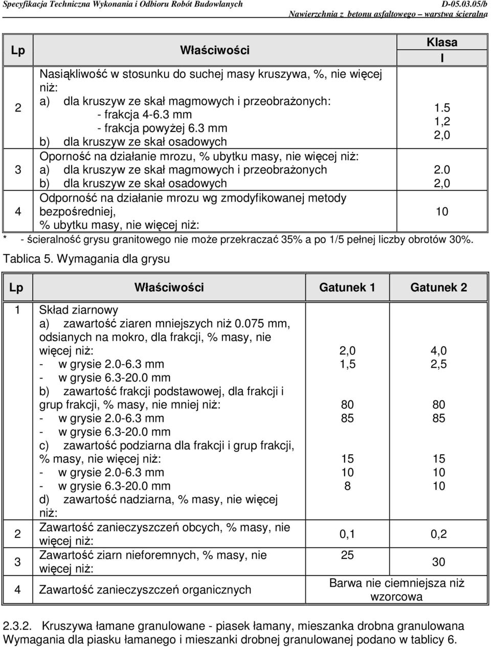 działanie mrozu wg zmodyfikowanej metody bezpośredniej, % ubytku masy, nie więcej niŝ: Klasa I * - ścieralność grysu granitowego nie moŝe przekraczać 35% a po 1/5 pełnej liczby obrotów 30%. Tablica 5.