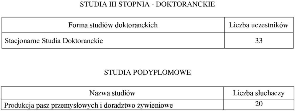 Studia Doktoranckie 33 STUDIA PODYPLOMOWE
