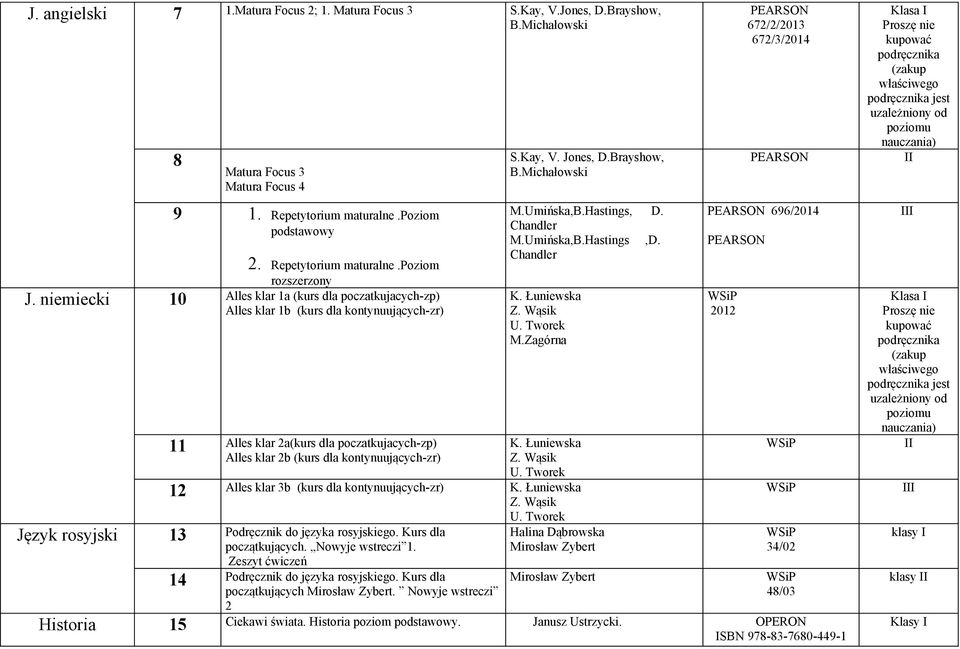 Jones, D.Brayshow, M.Umińska,B.Hastings, D. Chandler M.Umińska,B.Hastings,D. Chandler M.Zagórna 12 Alles klar 3b (kurs dla kontynuujących-zr) Język rosyjski 13 Podręcznik do języka rosyjskiego.