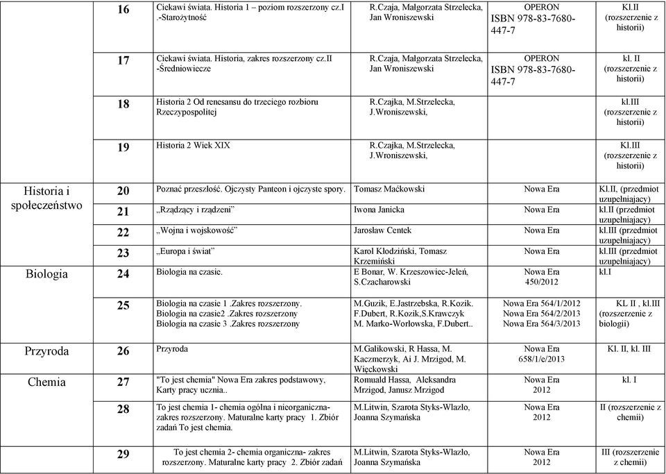 iii 19 Historia 2 Wiek XIX R.Czajka, M.Strzelecka, J.Wroniszewski, Kl.III Historia i społeczeństwo 20 Poznać przeszłość. Ojczysty Panteon i ojczyste spory. Tomasz Maćkowski Kl.