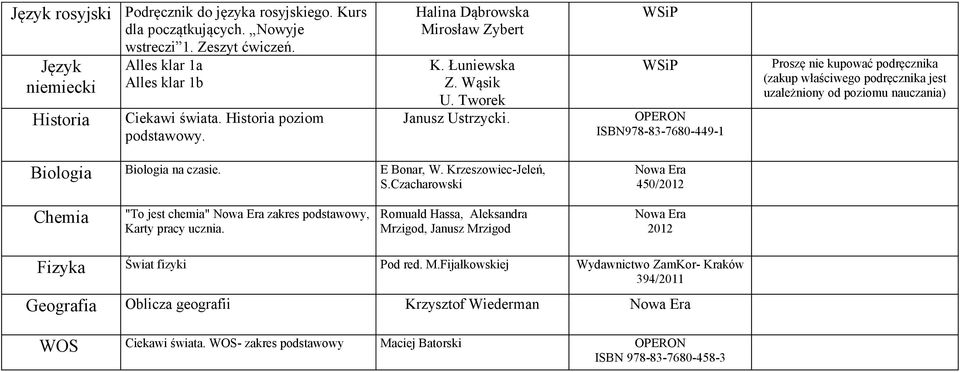 ISBN978-83-7680-449-1 Proszę nie kupować podręcznika (zakup właściwego podręcznika jest uzależniony od poziomu nauczania) Biologia Biologia na czasie. E Bonar, W. Krzeszowiec-Jeleń, S.