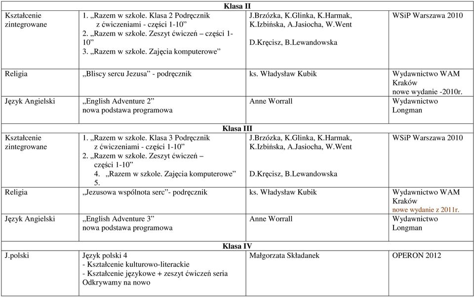 Język Angielski English Adventure 2 nowa podstawa programowa Kształcenie zintegrowane Klasa III 1. Razem w szkole. Klasa 3 Podręcznik z ćwiczeniami - części 1-10 2. Razem w szkole. Zeszyt ćwiczeń części 1-10 4.