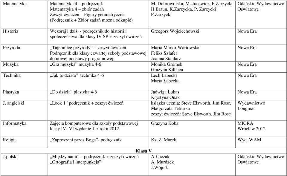 Zarzycki Historia Wczoraj i dziś - podręcznik do historii i społeczeństwa dla klasy IV SP + zeszyt ćwiczeń Grzegorz Wojciechowski Przyroda Tajemnice przyrody + zeszyt ćwiczeń Podręcznik dla klasy