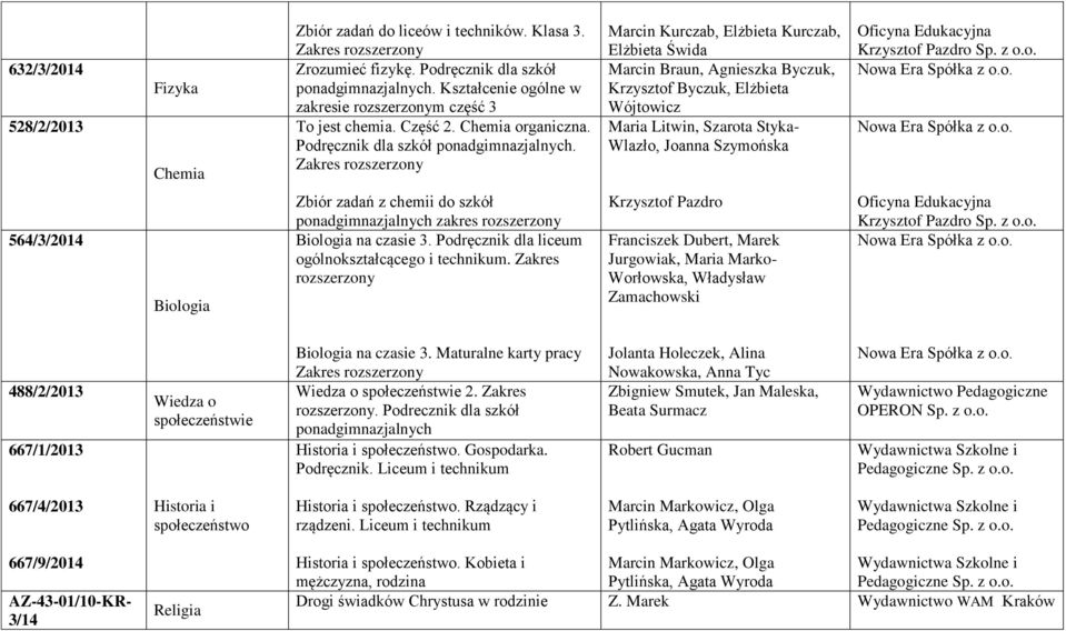 Marcin Braun, Agnieszka Byczuk, Krzysztof Byczuk, Elżbieta Wójtowicz Maria Litwin, Szarota Styka- Wlazło, Joanna Szymońska 564/3/2014 Biologia Zbiór zadań z chemii do szkół zakres rozszerzony