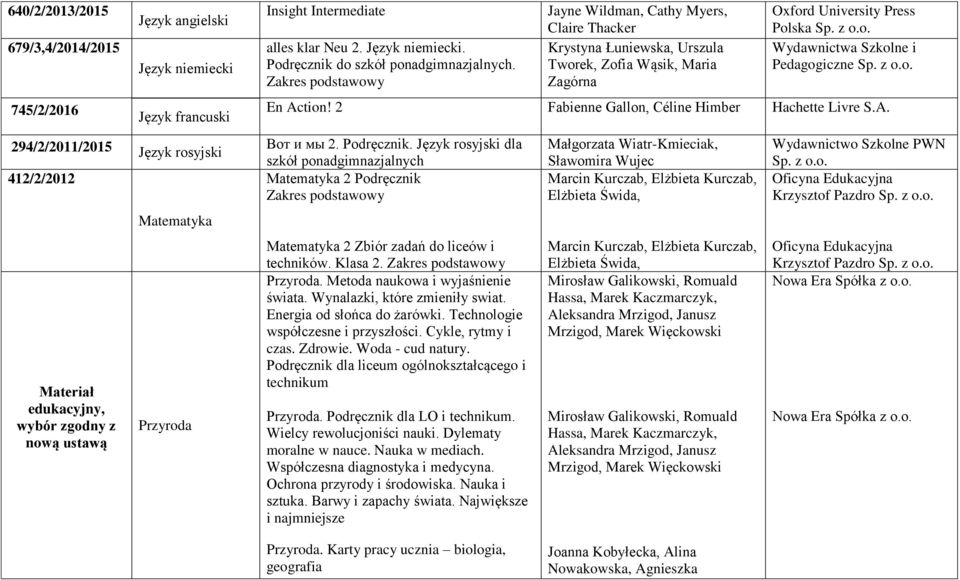 2 Fabienne Gallon, Céline Himber Hachette Livre S.A. Вoт и мы 2. Podręcznik. Język rosyjski dla szkół 2 Podręcznik 2 Zbiór zadań do liceów i techników. Klasa 2. Przyroda.