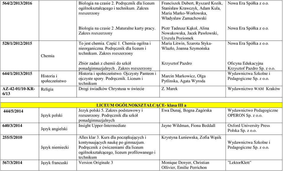 na czasie 2.Maturalne karty pracy. To jest chemia. Część 1. Chemia ogólna i nieorganiczna. Podręcznik dla liceum i.