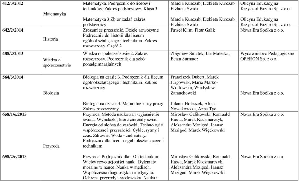 Podręcznik dla liceum ogólnokształcącego i. Zakres rozszerzony Franciszek Dubert, Marek Jurgowiak, Maria Marko- Worłowska, Władysław Zamachowski 658/1/e/2013 Przyroda Biologia na czasie 3.