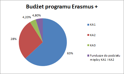 130 Przemiany w edukacji zawodowej w kontekście relacji szkoła rynek pracy ANNA KOLUDO BARBARA WRĄBEL Łódzkie Centrum Doskonalenia Nauczycieli i Kształcenia Praktycznego Szkoła w międzynarodowym