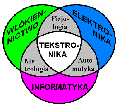 Przemiany w edukacji zawodowej w kontekście relacji szkoła rynek pracy 59 Rys.