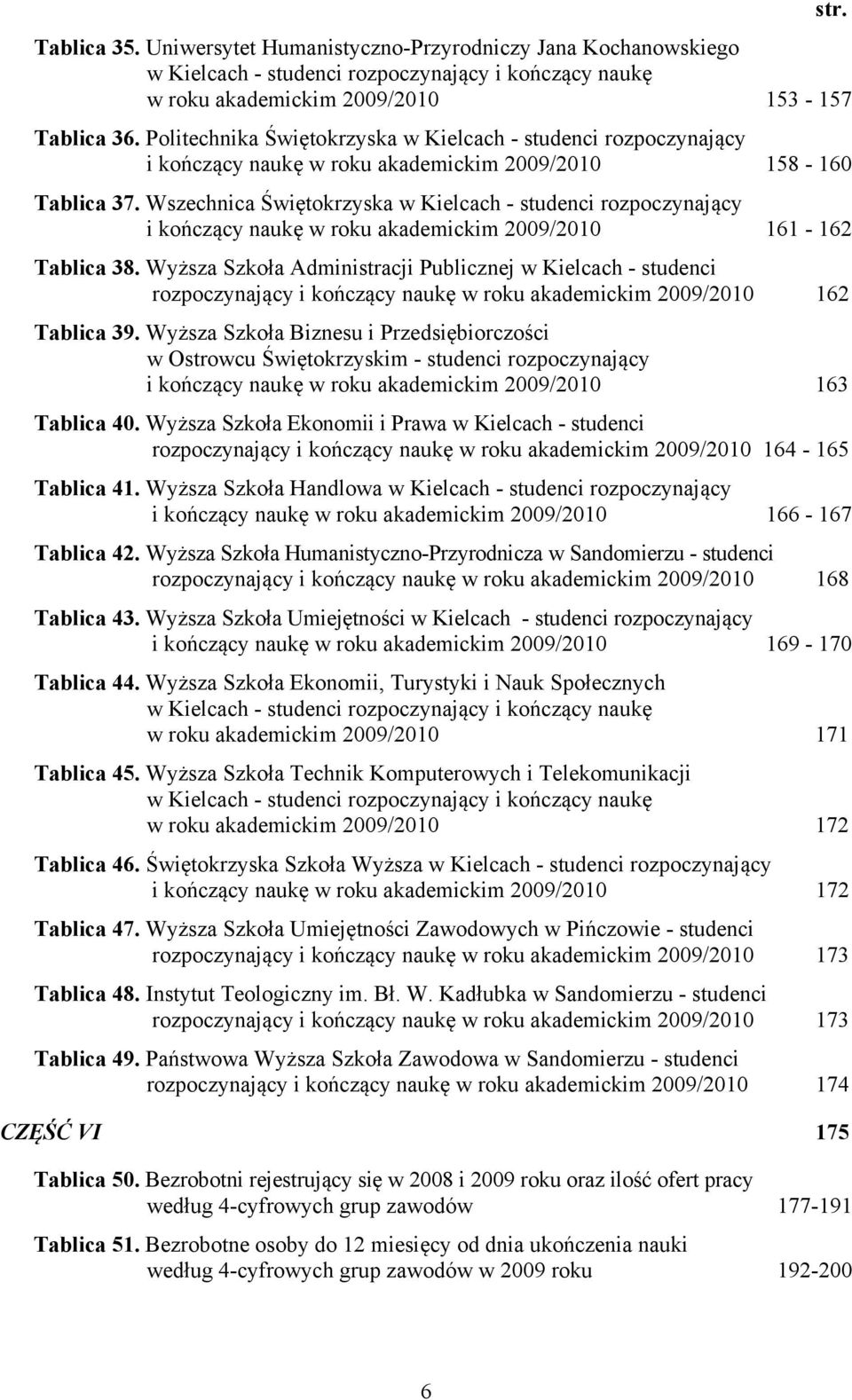 Wszechnica Świętokrzyska w Kielcach - studenci rozpoczynający i kończący naukę w roku akademickim 2009/2010 161-162 Tablica 38.