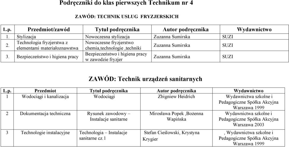 eczeństwo i higiena pr