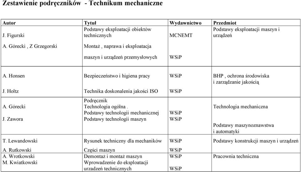 Holtz Technika doskonalenia jakości ISO Podręcznik A. Górecki Technologia ogólna. Technologia mechaniczna Podstawy technologii mechanicznej J.