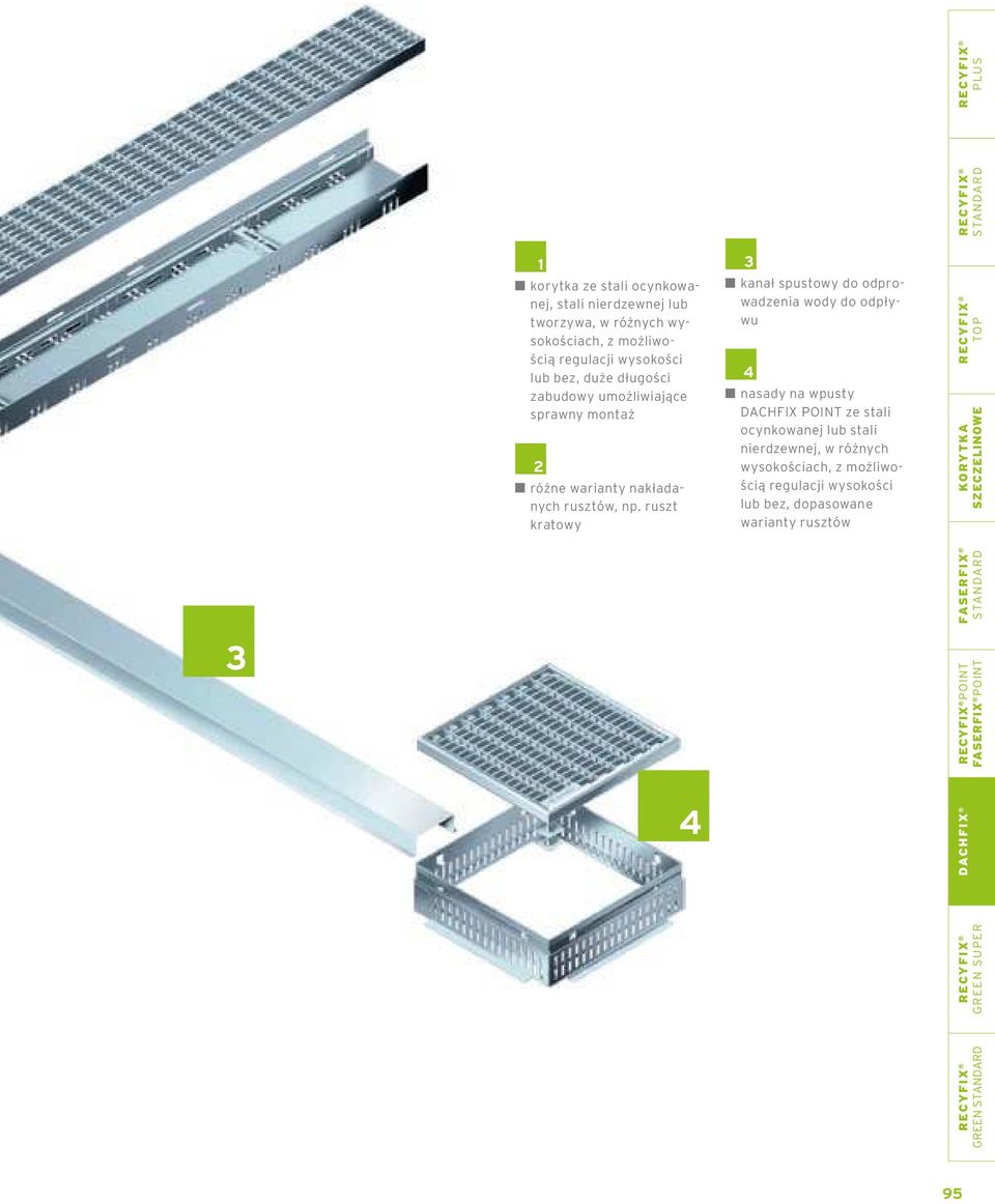 ruszt kratowy 3 kanał spustowy do odprowadzenia wody do odpływu 4 nasady na wpusty DACHFIX POINT ze stali ocynkowanej lub stali