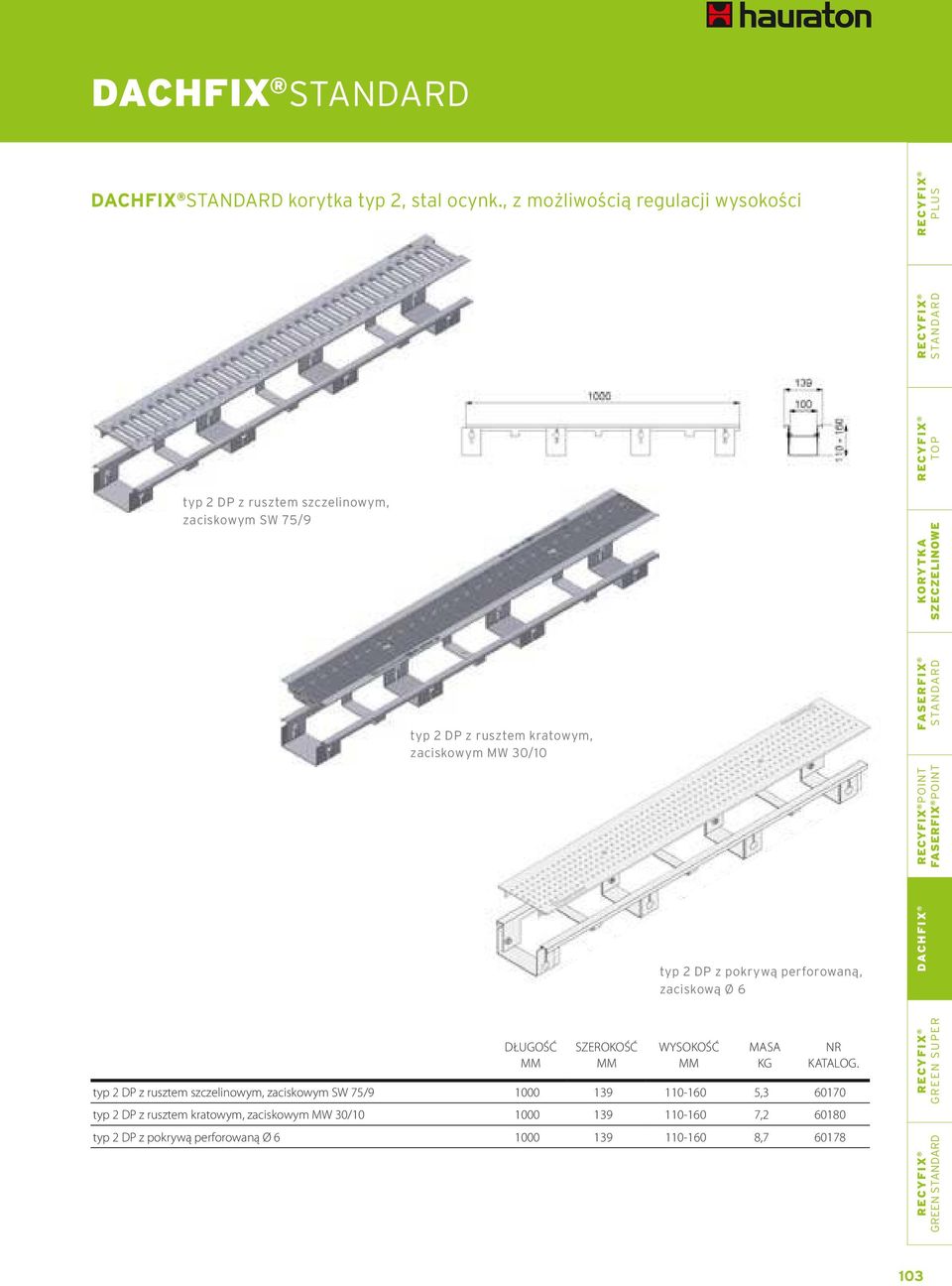 rusztem kratowym, zaciskowym MW 30/10 FASERFIX typ 2 DP z pokrywą perforowaną, zaciskową Ø 6 DACHFIX POINT FASERFIX POINT typ 2 DP z