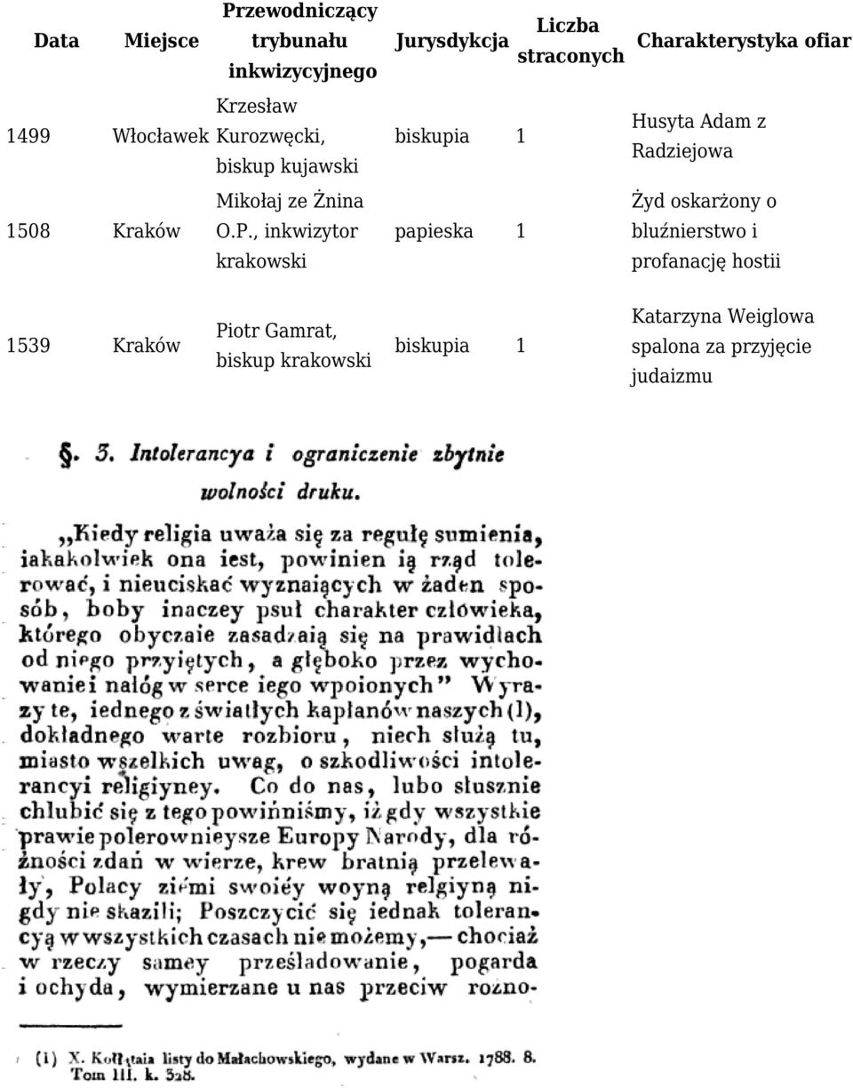 , inkwizytor 539 Kraków biskup krakowski Husyta Adam z Radziejowa Żyd oskarżony o papieska