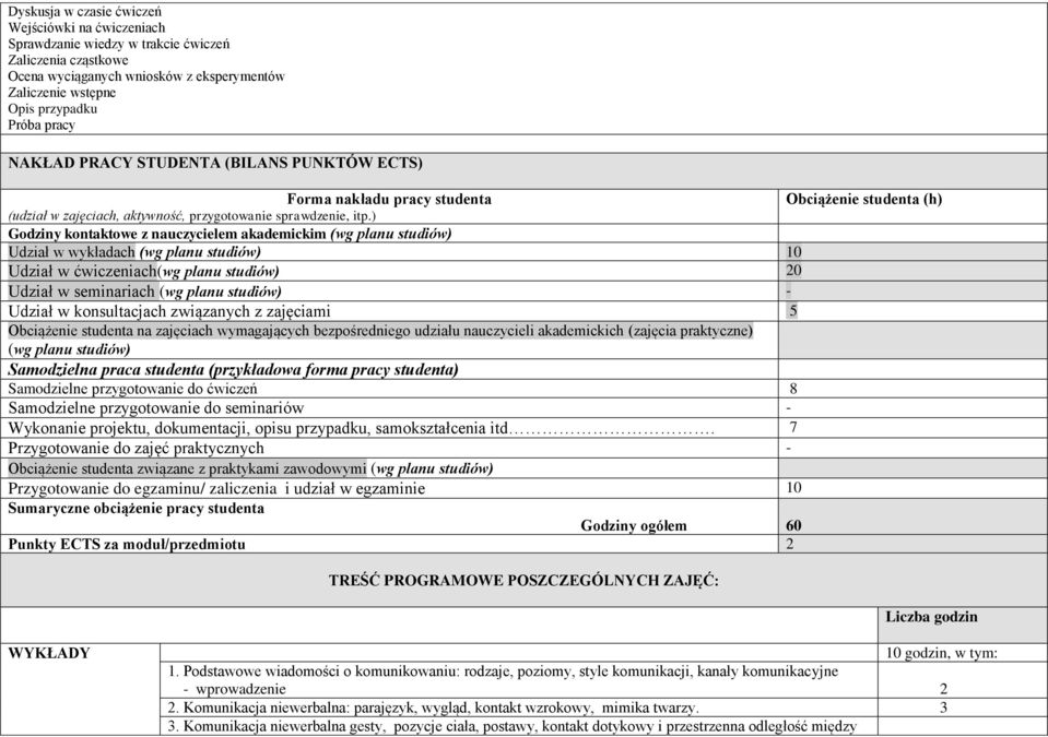 ) Godziny kontaktowe z nauczycielem akademickim (wg planu studiów) Udział w wykładach (wg planu studiów) 10 Udział w ćwiczeniach(wg planu studiów) 20 Udział w seminariach (wg planu studiów) - Udział