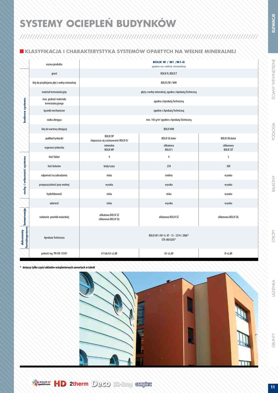 grubość materiału termoizolacyjnego łączniki mechaniczne siatka zbrojąca BOLIX W / M1 /M1-G system na wełnie mineralnej BOLIX N, BOLIX T BOLIX ZW / WM płyty z wełny mineralnej, zgodne z Aprobatą