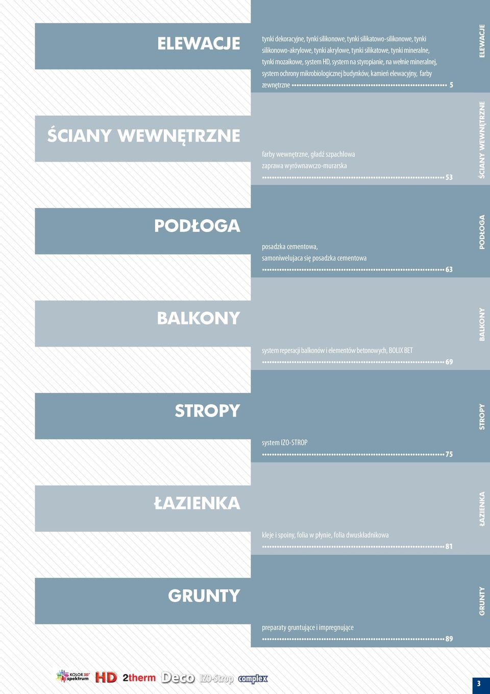 farby wewnętrzne, gładź szpachlowa zaprawa wyrównawczo-murarska 53 posadzka cementowa, samoniwelujaca się posadzka cementowa 63 system reperacji