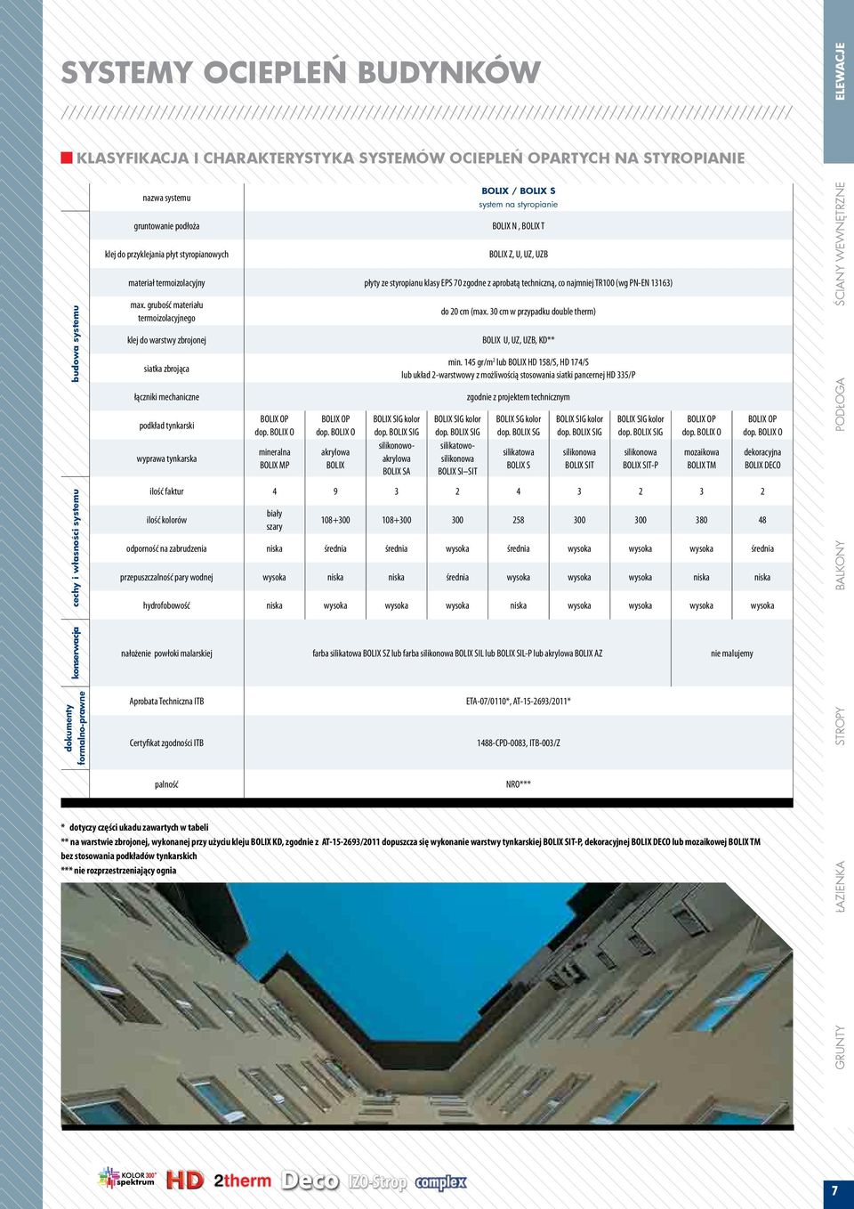 termoizolacyjny płyty ze styropianu klasy EPS 70 zgodne z aprobatą techniczną, co najmniej TR100 (wg PN-EN 13163) max.