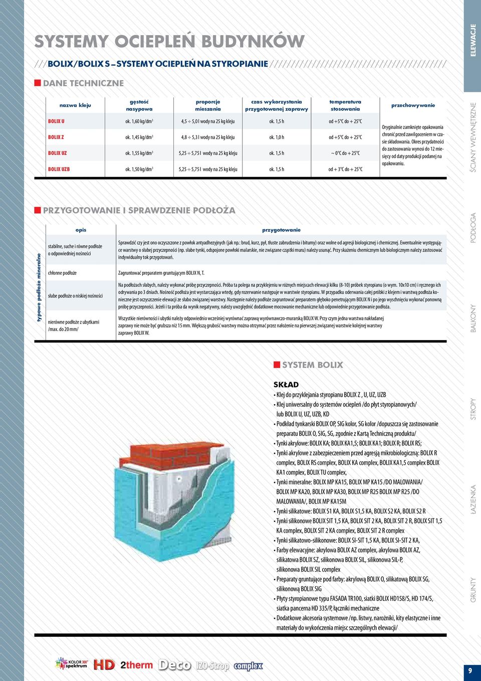 1,0 h od +5 C do + 25 C BOLIX UZ ok. 1,55 kg/dm 3 5,25 5,75 l wody na 25 kg kleju ok. 1,5 h ~ 0 C do + 25 C BOLIX UZB ok. 1,50 kg/dm 3 5,25 5,75 l wody na 25 kg kleju ok.