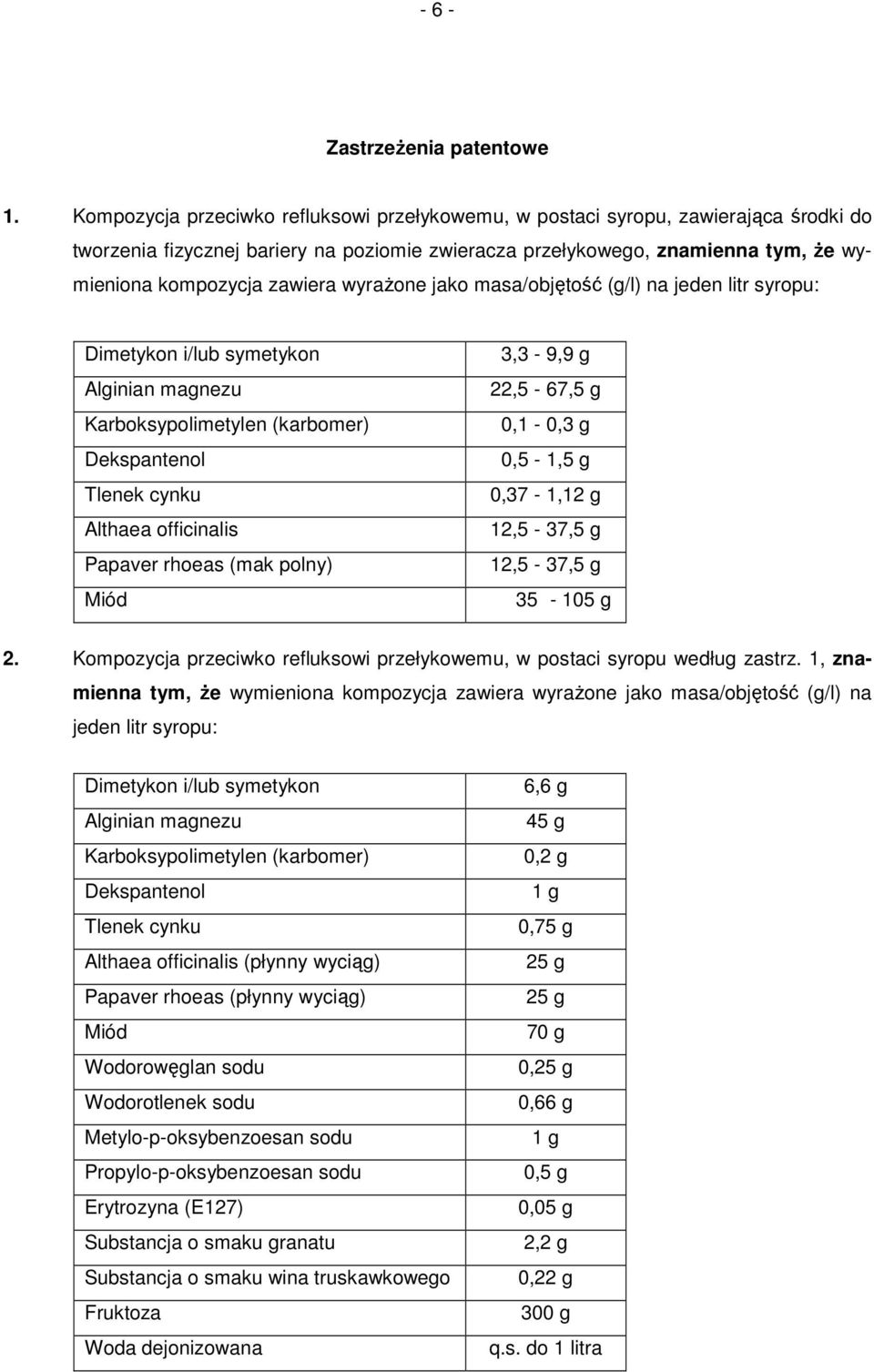 wyrażone jako masa/objętość (g/l) na jeden litr syropu: Dimetykon i/lub symetykon Alginian magnezu Karboksypolimetylen (karbomer) Dekspantenol Tlenek cynku Althaea officinalis Papaver rhoeas (mak