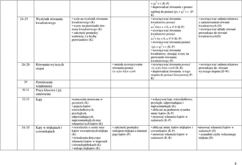 2 = r (P- R) rozwiązywać równania kwadratowe postaci ax 2 +bx+ c = 0, a 0 (K-P) rozwiązywać równania kwadratowe postaci ax 2 + bx = 0, a 0 (K P) rozwiązywać równania postaci (px + q) 2 = r (K P)