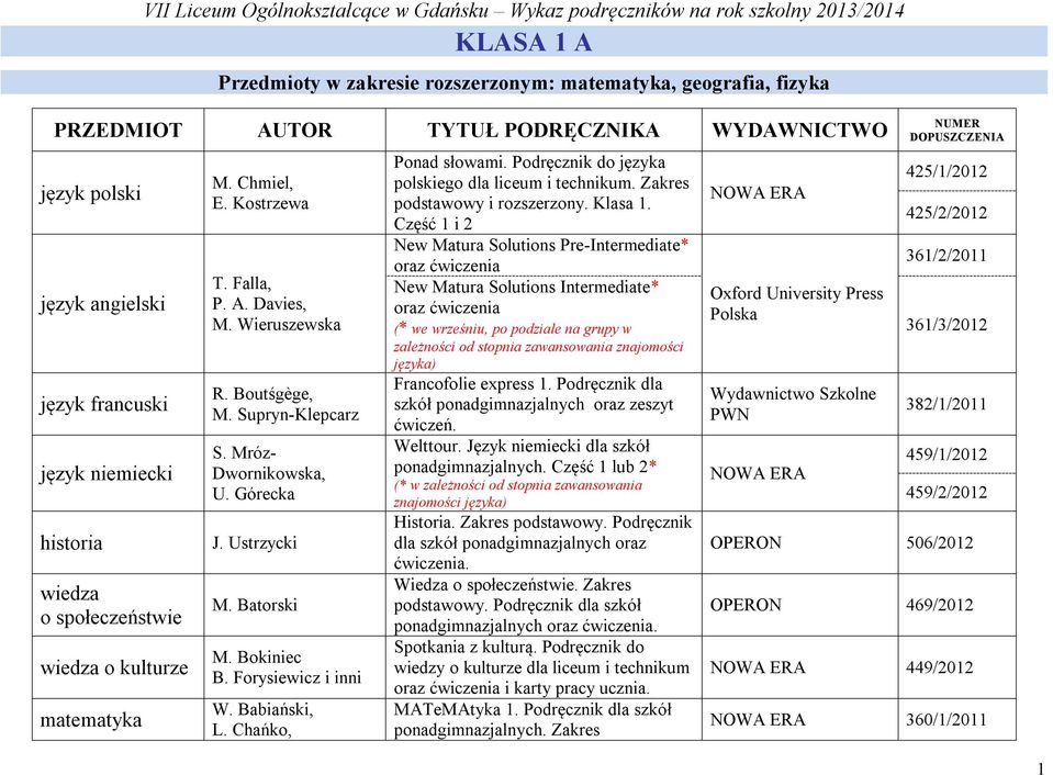 Batorski M. Bokiniec B. Forysiewicz i inni W. Babiański, L. Chańko, Ponad słowami. Podręcznik do języka polskiego dla liceum i technikum. Zakres podstawowy i rozszerzony. Klasa 1.