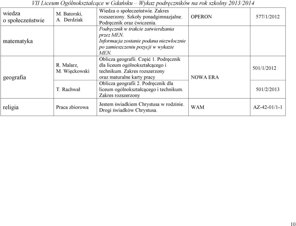 Informacja zostanie podana niezwłocznie po zamieszczeniu pozycji w wykazie MEN. Oblicza geografii. Część 1. Podręcznik dla liceum ogólnokształcącego i technikum.