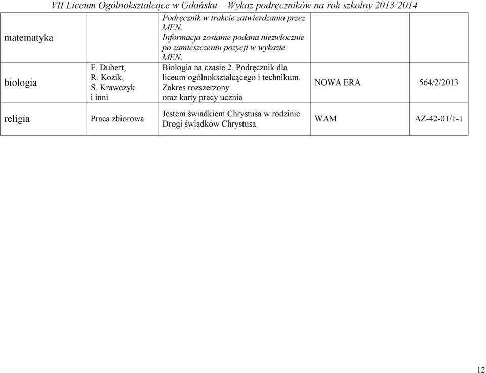 Dubert, Biologia na czasie 2. Podręcznik dla R. Kozik, liceum ogólnokształcącego i technikum.