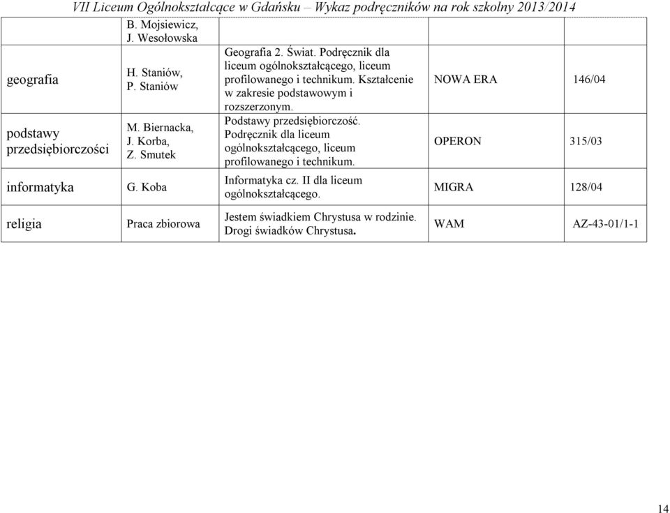 Kształcenie w zakresie podstawowym i rozszerzonym. Podstawy przedsiębiorczość. Podręcznik dla liceum ogólnokształcącego, liceum profilowanego i technikum.