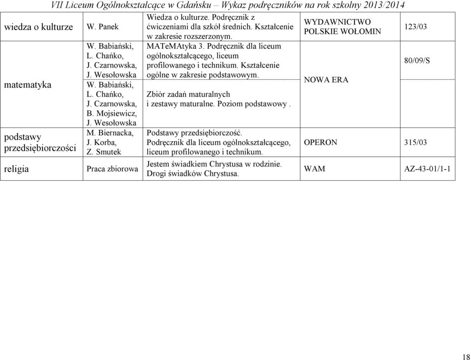 Mojsiewicz, J. Wesołowska M. Biernacka, J. Korba, Z. Smutek Praca zbiorowa MATeMAtyka 3. Podręcznik dla liceum ogólnokształcącego, liceum profilowanego i technikum.