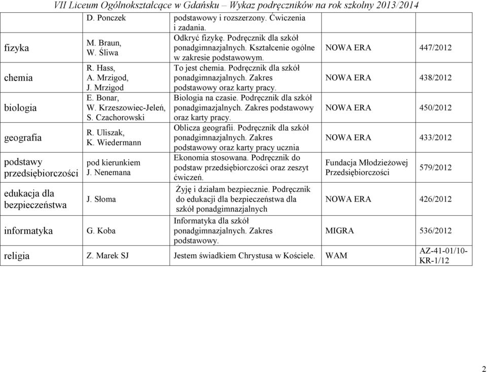 Mrzigod E. Bonar, W. Krzeszowiec-Jeleń, S. Czachorowski R. Uliszak, K. Wiedermann pod kierunkiem J. Nenemana J. Słoma G. Koba To jest chemia. Podręcznik dla szkół ponadgimnazjalnych.