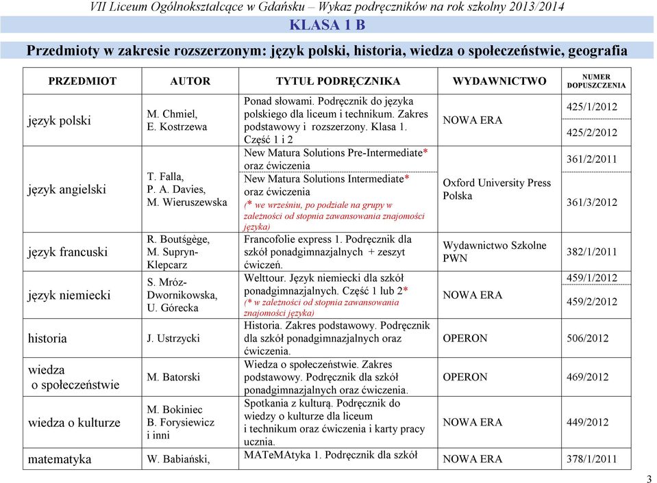 Górecka J. Ustrzycki M. Batorski M. Bokiniec B. Forysiewicz i inni Ponad słowami. Podręcznik do języka polskiego dla liceum i technikum. Zakres podstawowy i rozszerzony. Klasa 1.